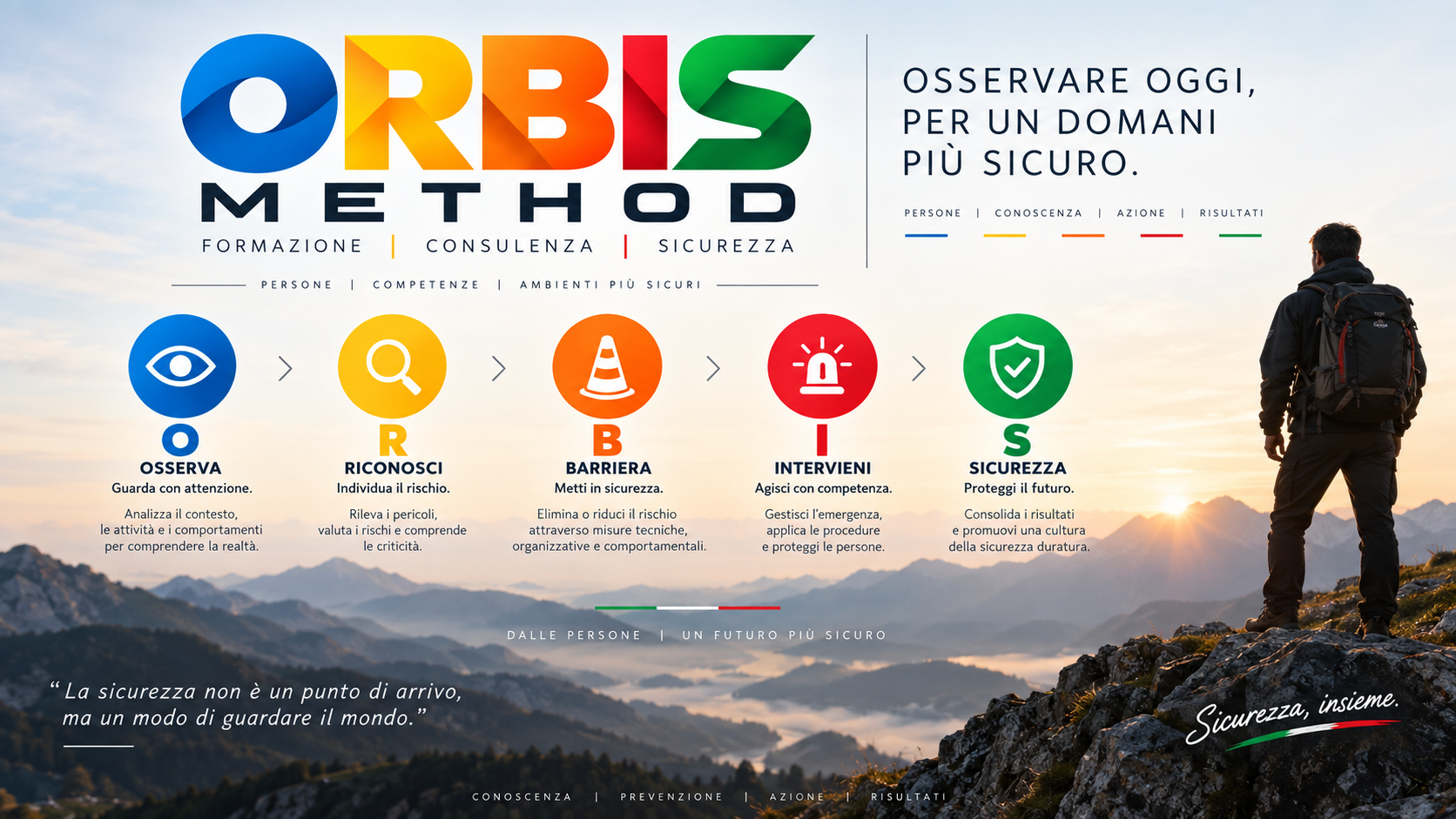 ORBIS METHOD: formazione, consulenza e sicurezza. Osservare oggi, per un domani più sicuro.